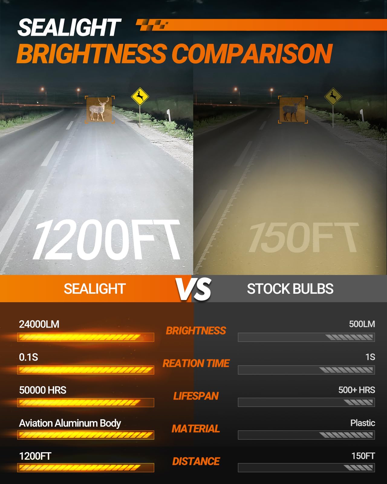 SEALIGHT X1S 9012 HIR2 LED Headlight Bulbs, 24000LM Super Brightness 9012 LED Bulbs, 1:1 Mini Size Plug and Play, 6500K Cool White Halogen Replacement, Pack of 2